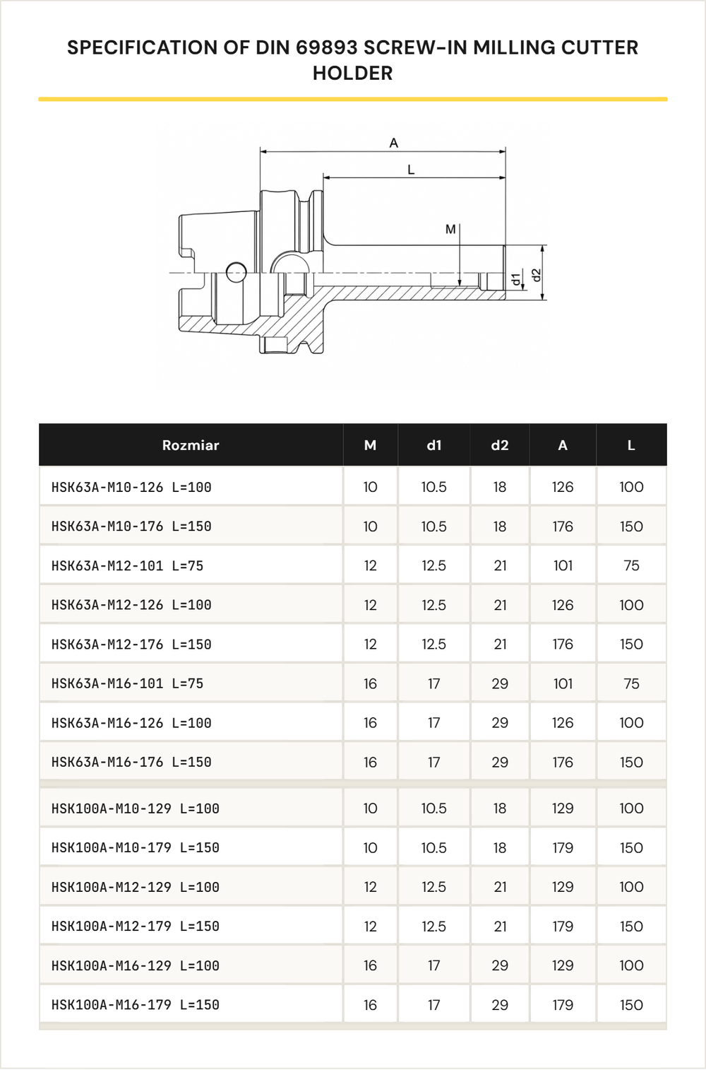 Specyfikacja oprawek HSK DIN 69893 screw-in