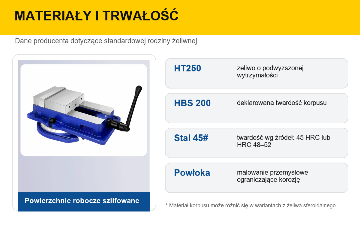 Materiały, twardość korpusu i szczęk imadła CNC