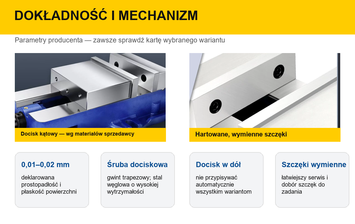 Dokładność, docisk kątowy i wymienne szczęki imadła CNC
