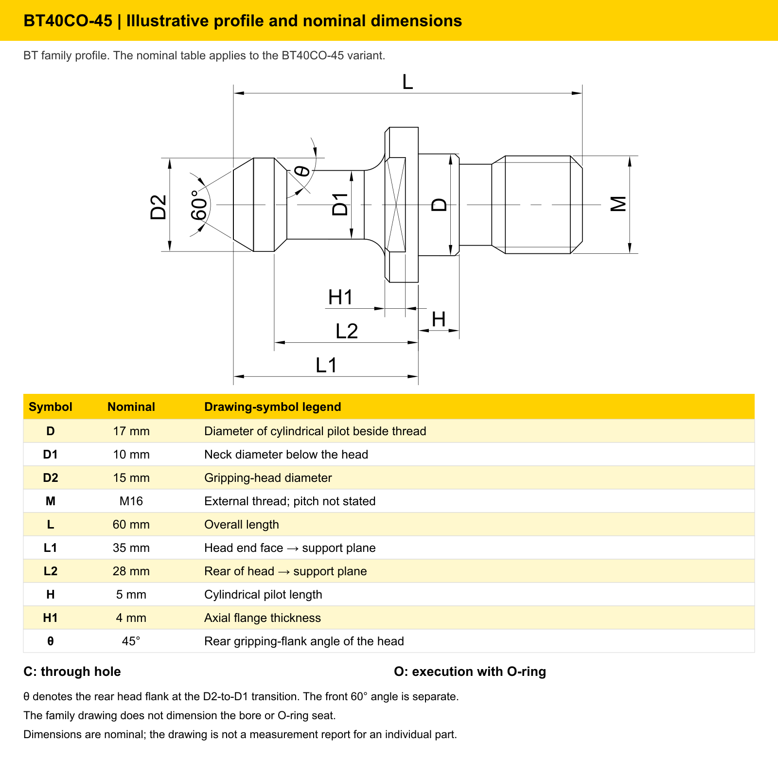 Illustrative BT profile with a 45° rear gripping flank. The table in the graphic gives nominal dimensions for BT40CO-45; it is not an inspection record for a specific stud.